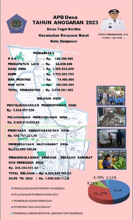 ANGGARAN PENDAPATAN DAN BELANJA DESA TEGAL KERTHA  TAHUN 2023