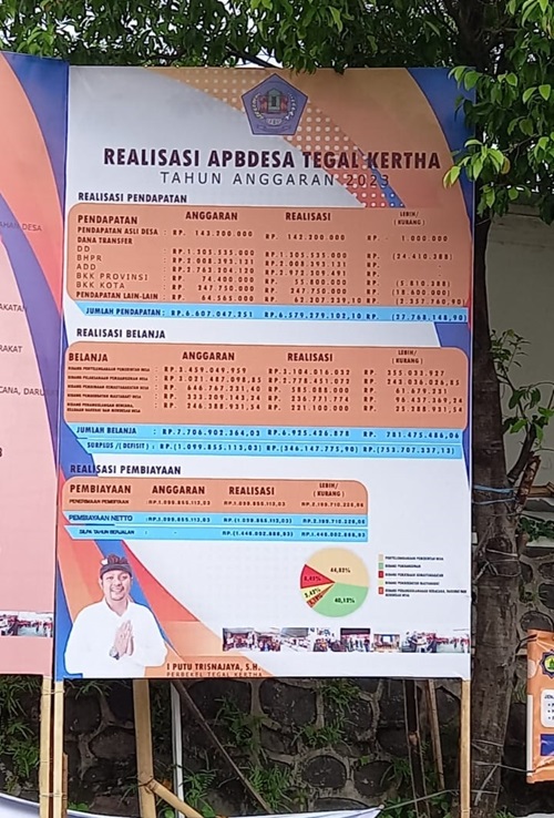 REALISASI APBDesa Tegal Kertha Tahun 2023