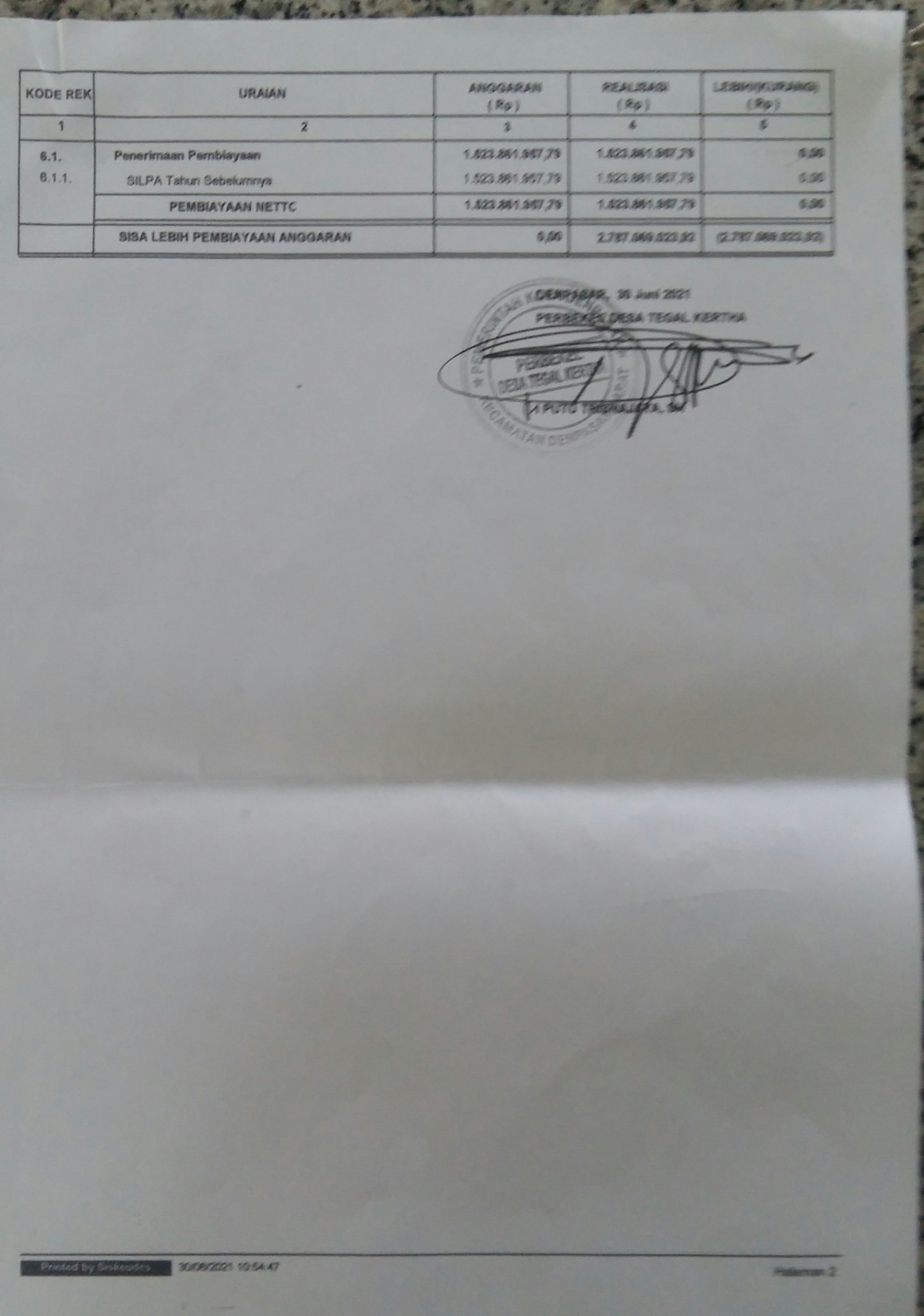 Realisasi APBDes 2021 ( 2 )