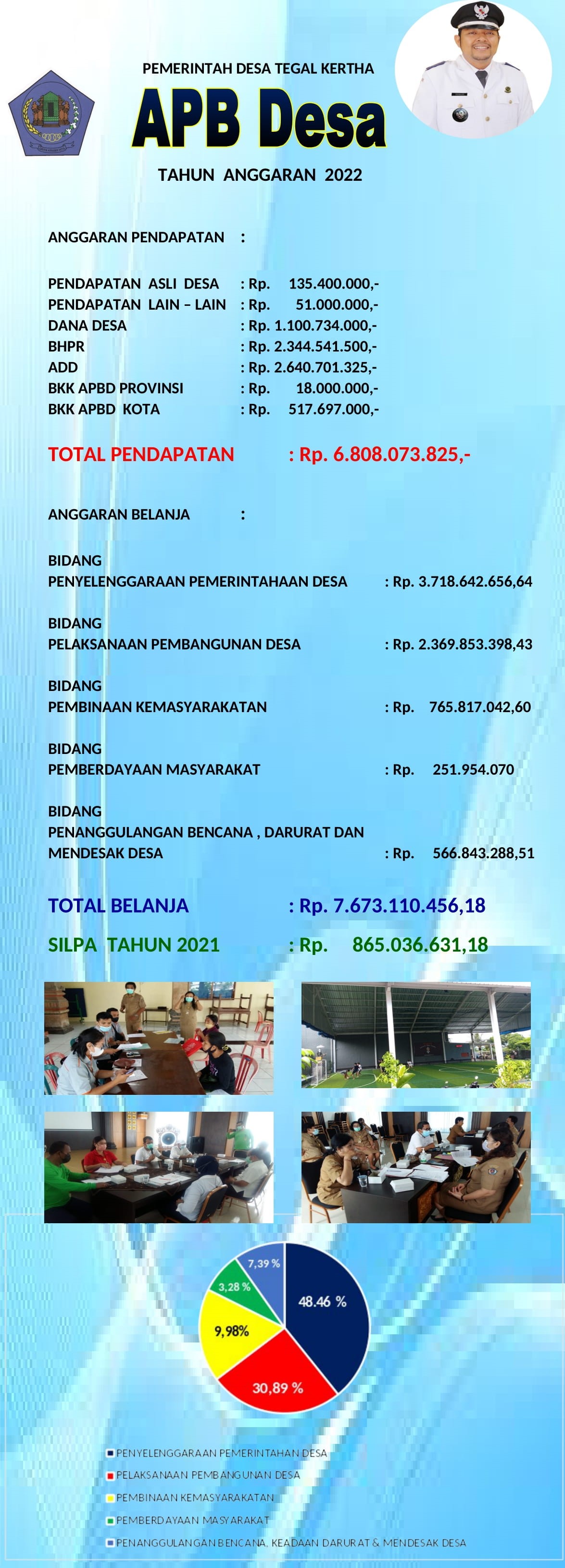 ANGGARAN PENDAPATAN DAN BELANJA DESA TAHUN 2022